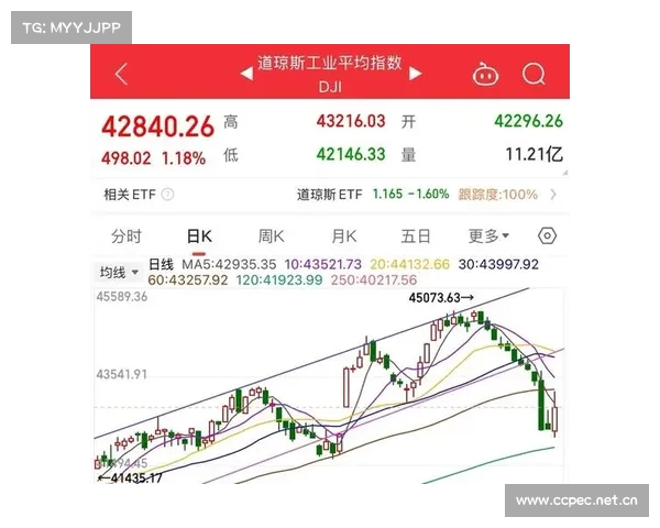 指数低开高走,核聚变概念热度再现